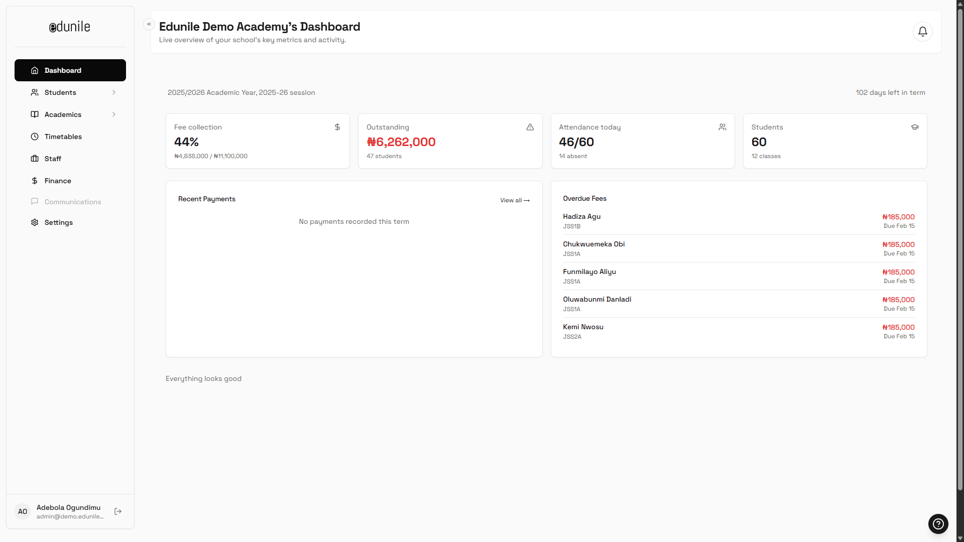 Edunile dashboard overview